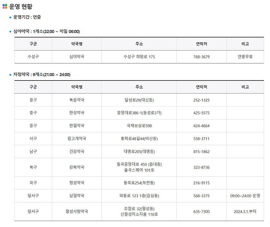 대구광역시-홈페이지-심야-약국-정보